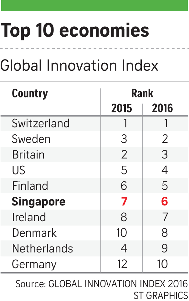 160816_Global Innovation Index TIEN