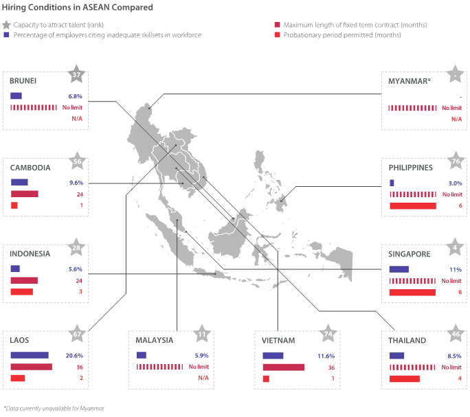hiring-conditions-in-asean-compared