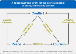 conceptual-framework