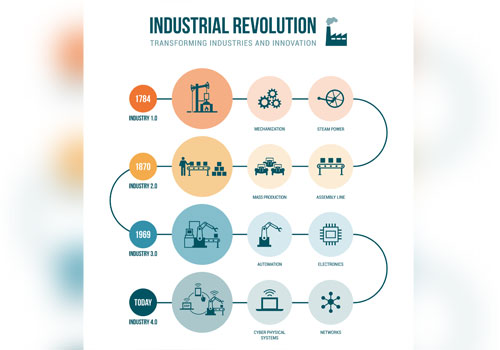 industrial-revolution
