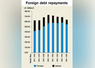 foreign-debt