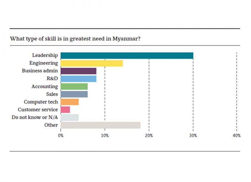 Three-quarters of respondents categorise access to credit as difficult or very difficult. Photo - OBG