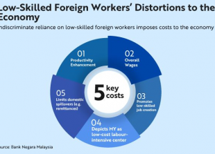 low-skilled-workers