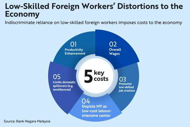 low-skilled-workers