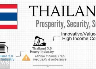thailand-4.0-11-e1489779209835