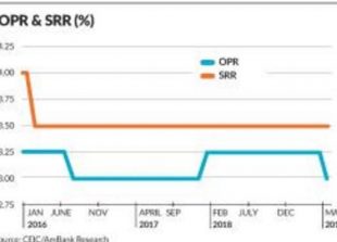 OPR SRR chart