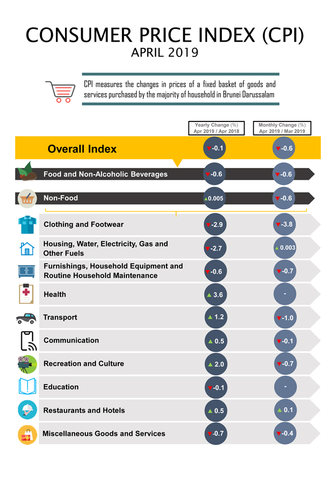 Microsoft PowerPoint - CPI infographic ver. 2 edited 250519