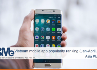 Vietnam mobile app popularity ranking (Jan-April, 2020)