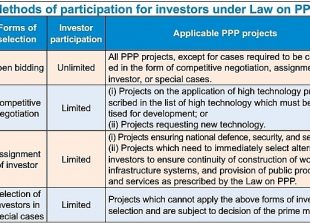 outlining-the-preferential-mechanisms-for-new-ppp-projects