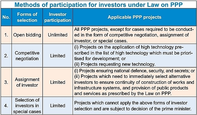 outlining-the-preferential-mechanisms-for-new-ppp-projects