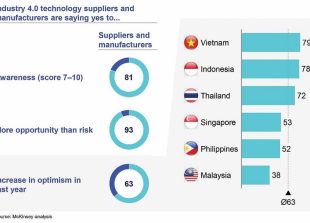 1507p10-asean-aiming-for-tech-led-innovation-to-foster-growth_2