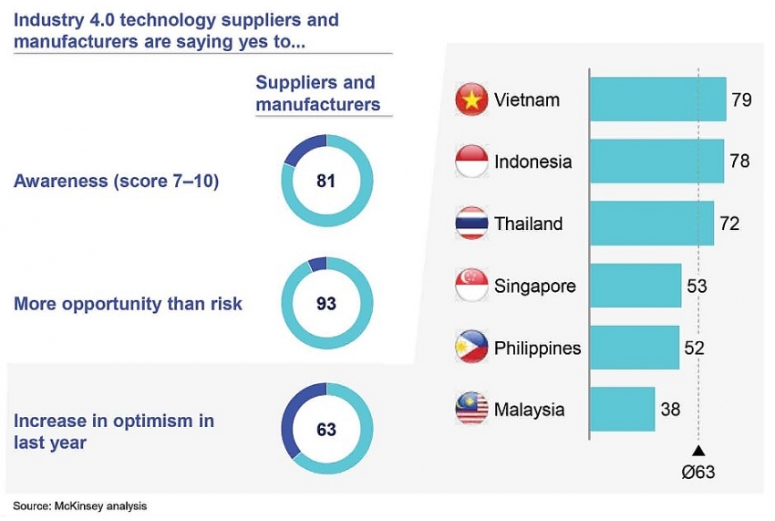 1507p10-asean-aiming-for-tech-led-innovation-to-foster-growth_2