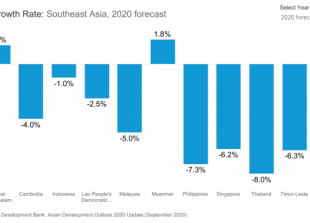 Southeast-Asia-GDP-Growth-696x401