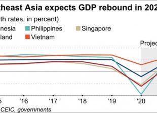 nikkei-asia-vietnam-will-be-southeast-asian-growth-leader-in-2021