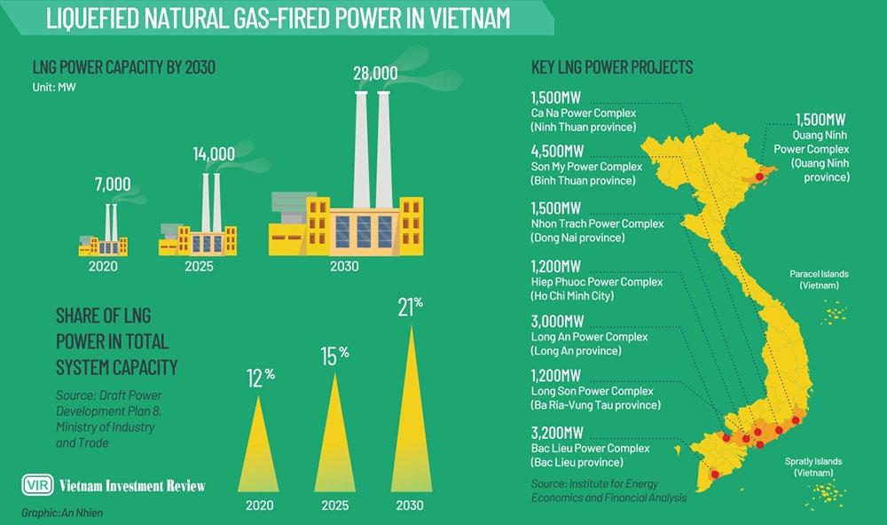 full-steam-ahead-for-lng-capacities-to-omit-fossil-fuels