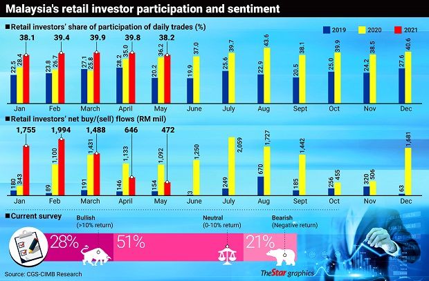 bizd_ach_2206_retail invest pg1