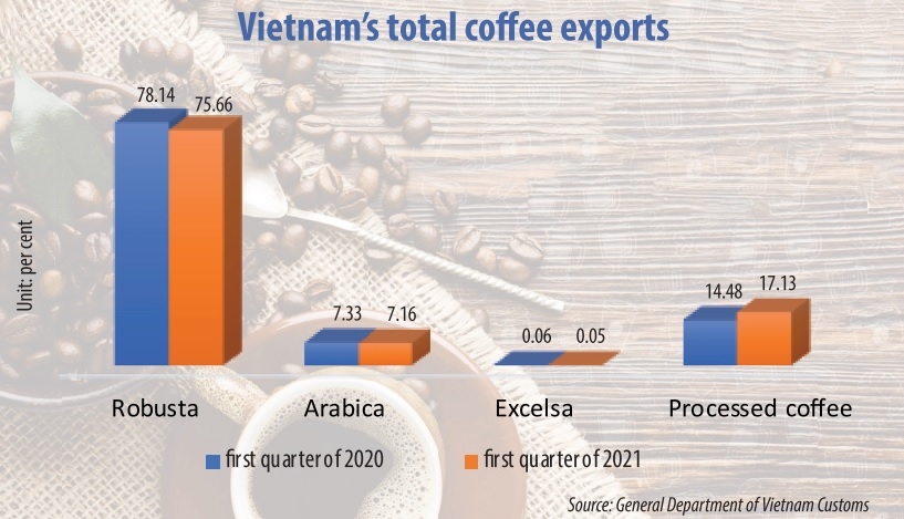 1548-p14-local-coffee-brands-diversify-operations-to-boost-exports