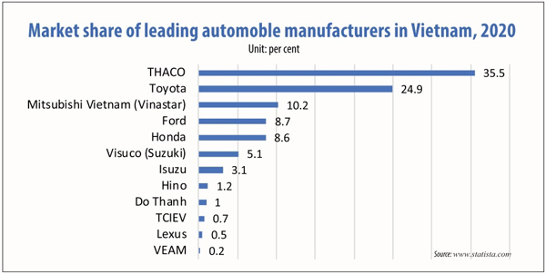 unlocking-vietnam-as-a-promising-auto-market