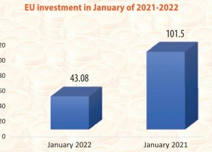 high-tech-eu-investment-shows-promise