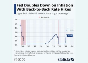 US-rate-hike