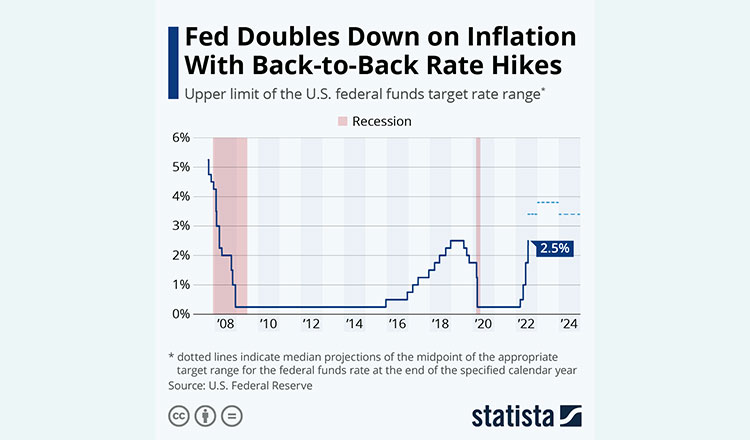 US-rate-hike