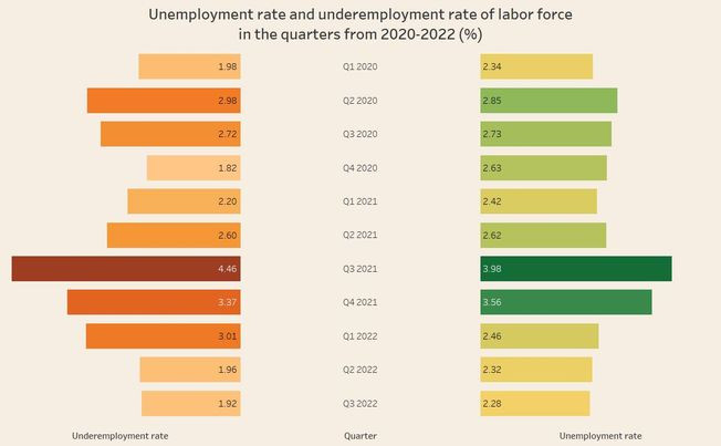 unemployment-rate-falls-workers-incomes-increase-2cba05b0e9a940c5b01f91eda5449d71