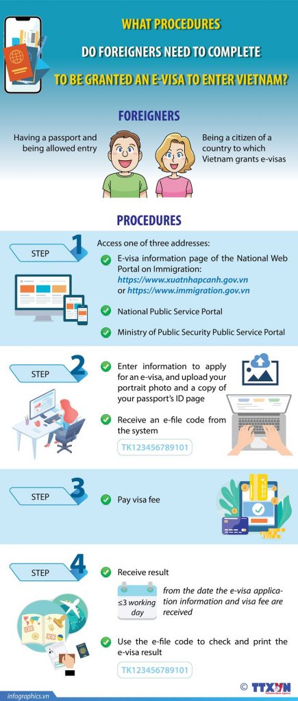 e-visa-procedures-for-foreigners-to-enter-vietnam-993d9ecc4290498dbd9f1697b6ac1b9f
